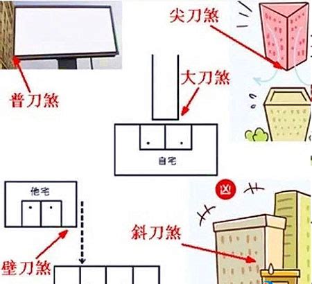 切床|【风水局】在卧室中“壁刀煞“”切床，应该怎样去化解呢…